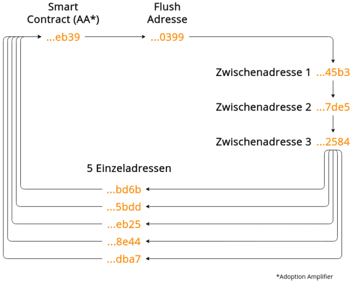 Diagramm ETH-Recycling HEX